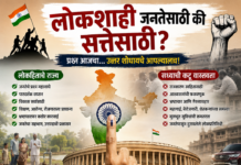 लोकशाही जनतेसाठी की सत्तेसाठी? भारताला नेमकी कोणत्या व्यवस्थेची गरज आहे?